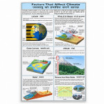Factors that Affect Climate Chart